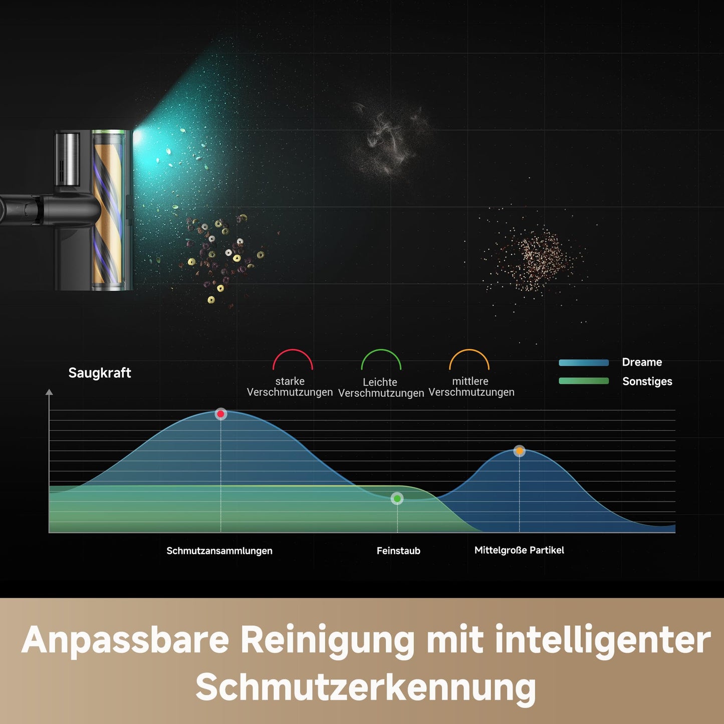 dreame Z40 Station Nass Trockensauger– Kabelloser Stielstaubsauger mit automatischer Leerung, Reinigungsstation, Multi-Bürste mit Stauboffenlegung, 310 AW Saugkraft, 160 Min. Reinigungsdauer