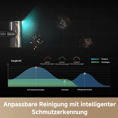 dreame Z40 Station Nass Trockensauger– Kabelloser Stielstaubsauger mit automatischer Leerung, Reinigungsstation, Multi-Bürste mit Stauboffenlegung, 310 AW Saugkraft, 160 Min. Reinigungsdauer